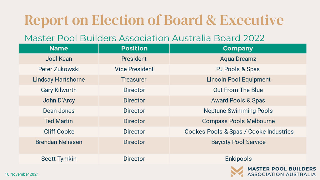 2022 Board Executive