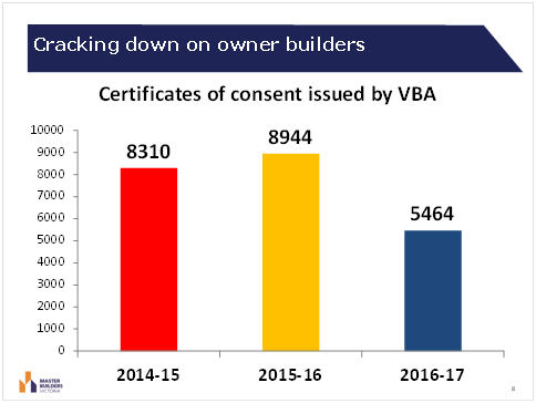 owner builder crackdown 2018